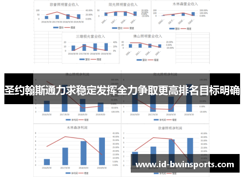 圣约翰斯通力求稳定发挥全力争取更高排名目标明确