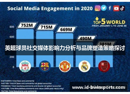 英超球员社交媒体影响力分析与品牌塑造策略探讨