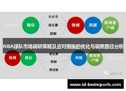 NBA球队市场调研策略及应对措施的优化与调整路径分析