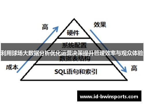 利用球场大数据分析优化运营决策提升管理效率与观众体验