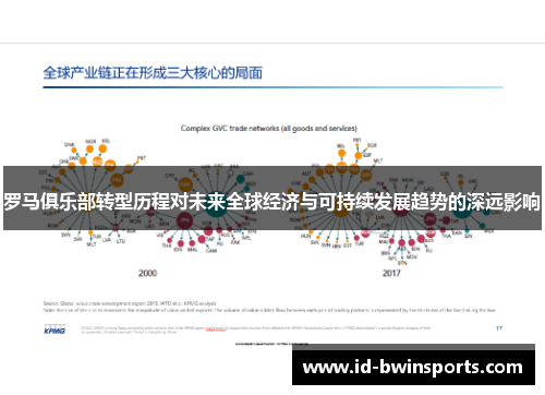 罗马俱乐部转型历程对未来全球经济与可持续发展趋势的深远影响