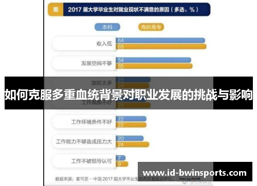 如何克服多重血统背景对职业发展的挑战与影响