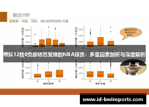 带队12胜0负却依然受挫的NBA球员：多重因素剖析与深度解析