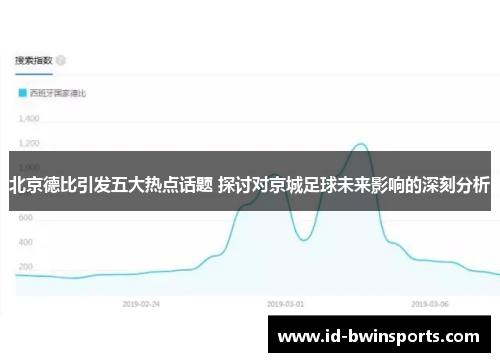 北京德比引发五大热点话题 探讨对京城足球未来影响的深刻分析