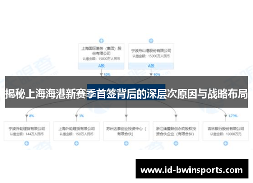 揭秘上海海港新赛季首签背后的深层次原因与战略布局