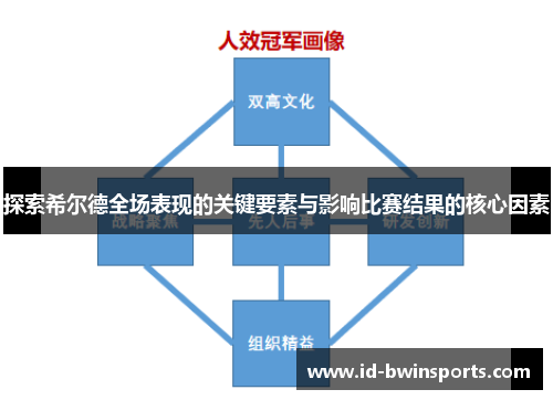 探索希尔德全场表现的关键要素与影响比赛结果的核心因素