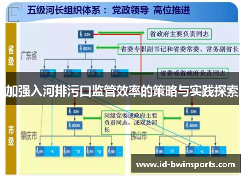 加强入河排污口监管效率的策略与实践探索