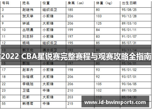 2022 CBA星锐赛完整赛程与观赛攻略全指南