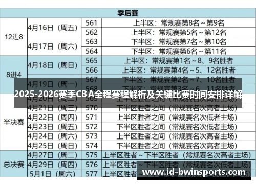 2025-2026赛季CBA全程赛程解析及关键比赛时间安排详解