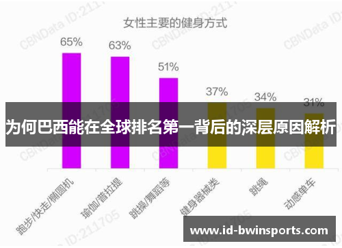为何巴西能在全球排名第一背后的深层原因解析