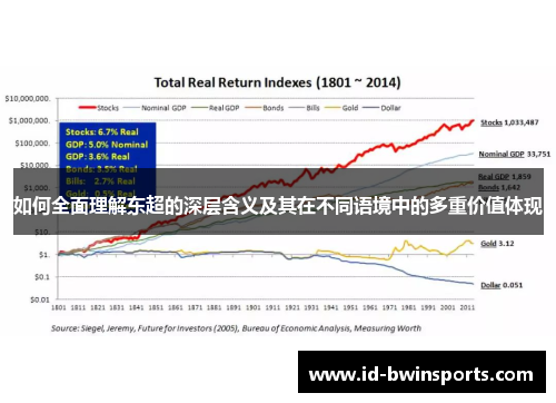 如何全面理解东超的深层含义及其在不同语境中的多重价值体现